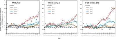 Possible adaptation measures for climate change in preventing heatstroke among older adults in Japan